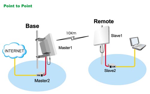 Tipo de redes y su clasificación : Tipo de redes y su ... nanostation m2 wiring diagram 